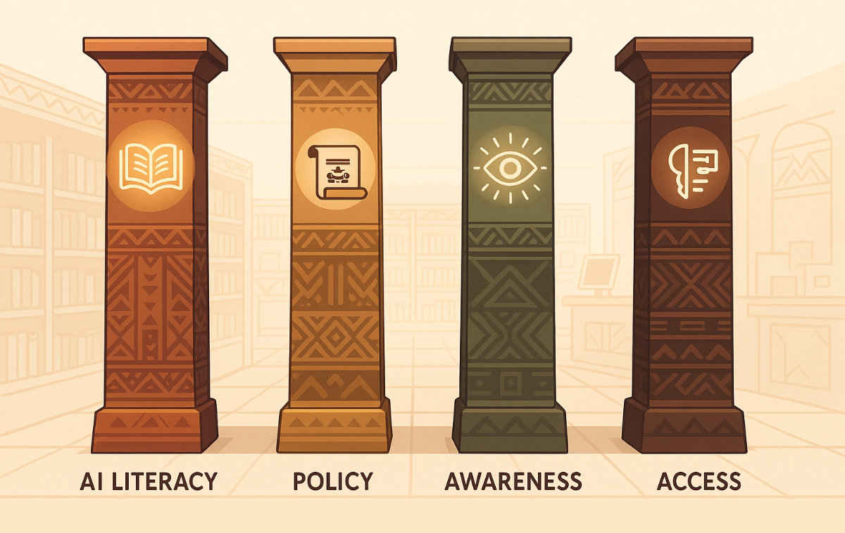 A four-pillar framework for using AI in university libraries