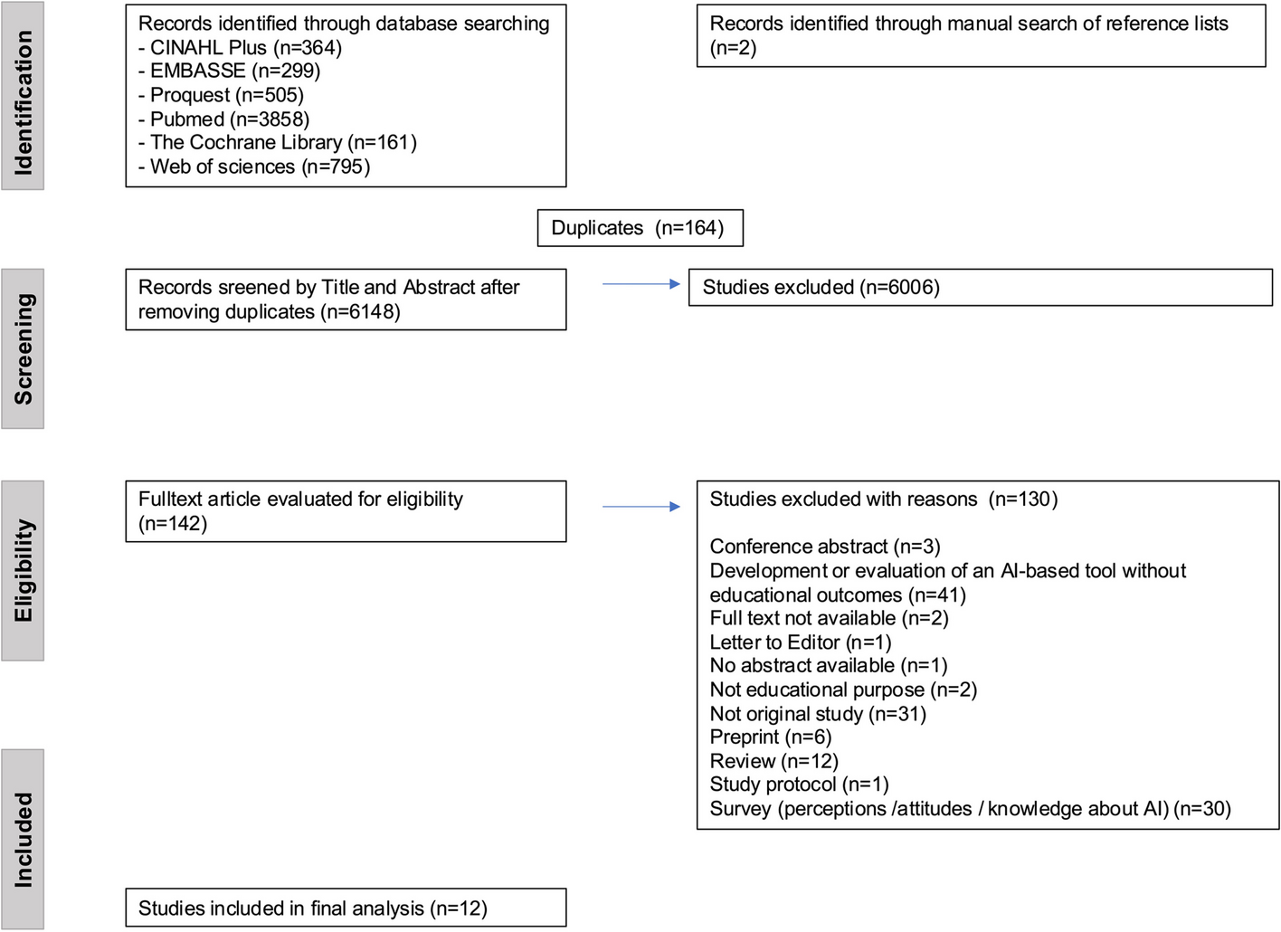 A systematic review of the impact of artificial intelligence on educational outcomes in health professions education