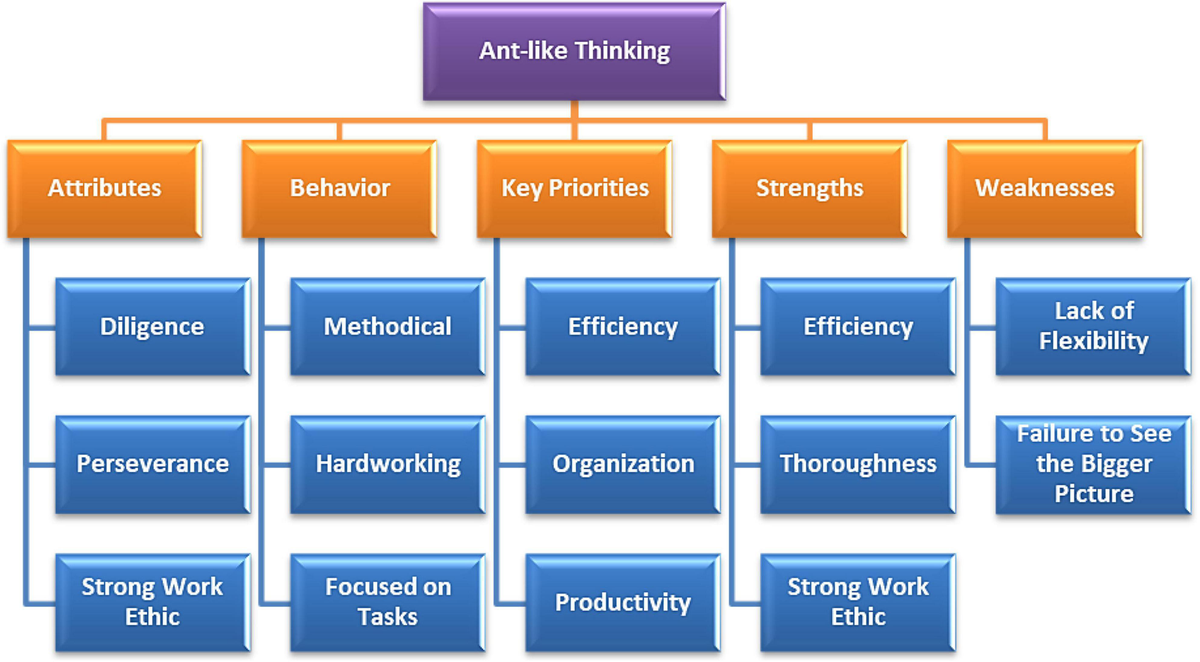 AI’s impact on science education: a study of ant and bee mindsets in UAE science classrooms