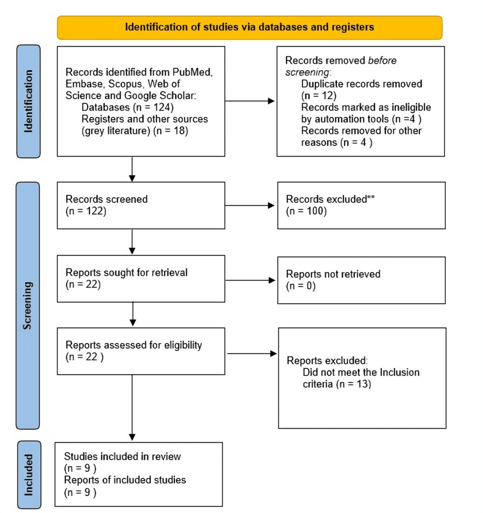 Image for Artificial Intelligence and Surgical Education in the UK: A Systematic Review of Current Use, Evidence Gaps and Future Directions