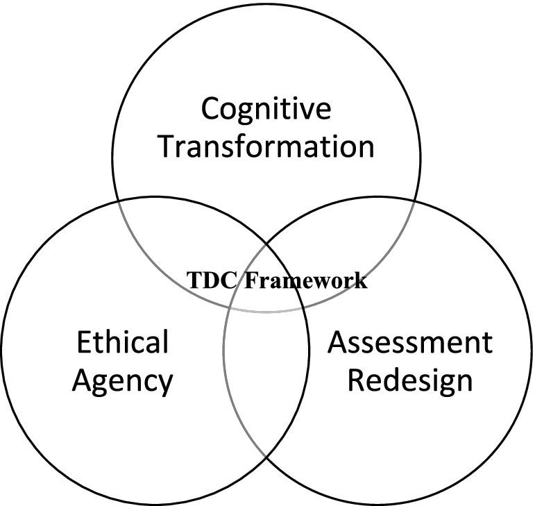 Artificial intelligence in STEM education: a transdisciplinary framework for engagement and innovation