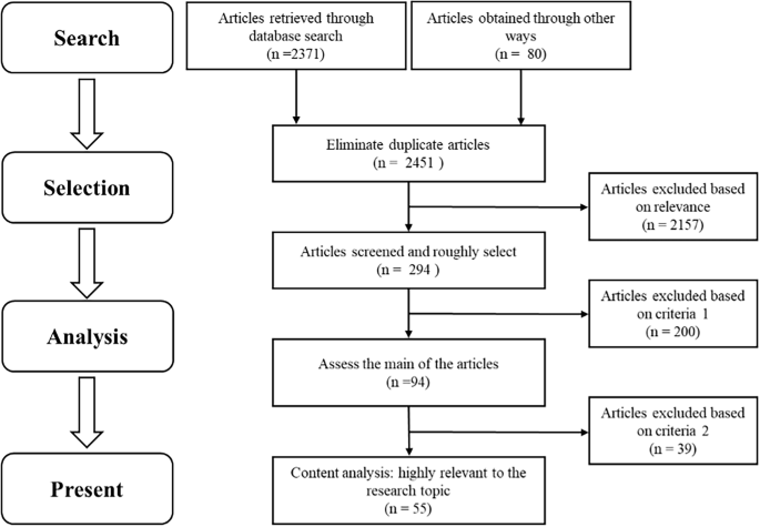 Intelligent technologies in smart education: a comprehensive review of transformative pillars and their impact on teaching and learning methods | Humanities and Social Sciences Communications