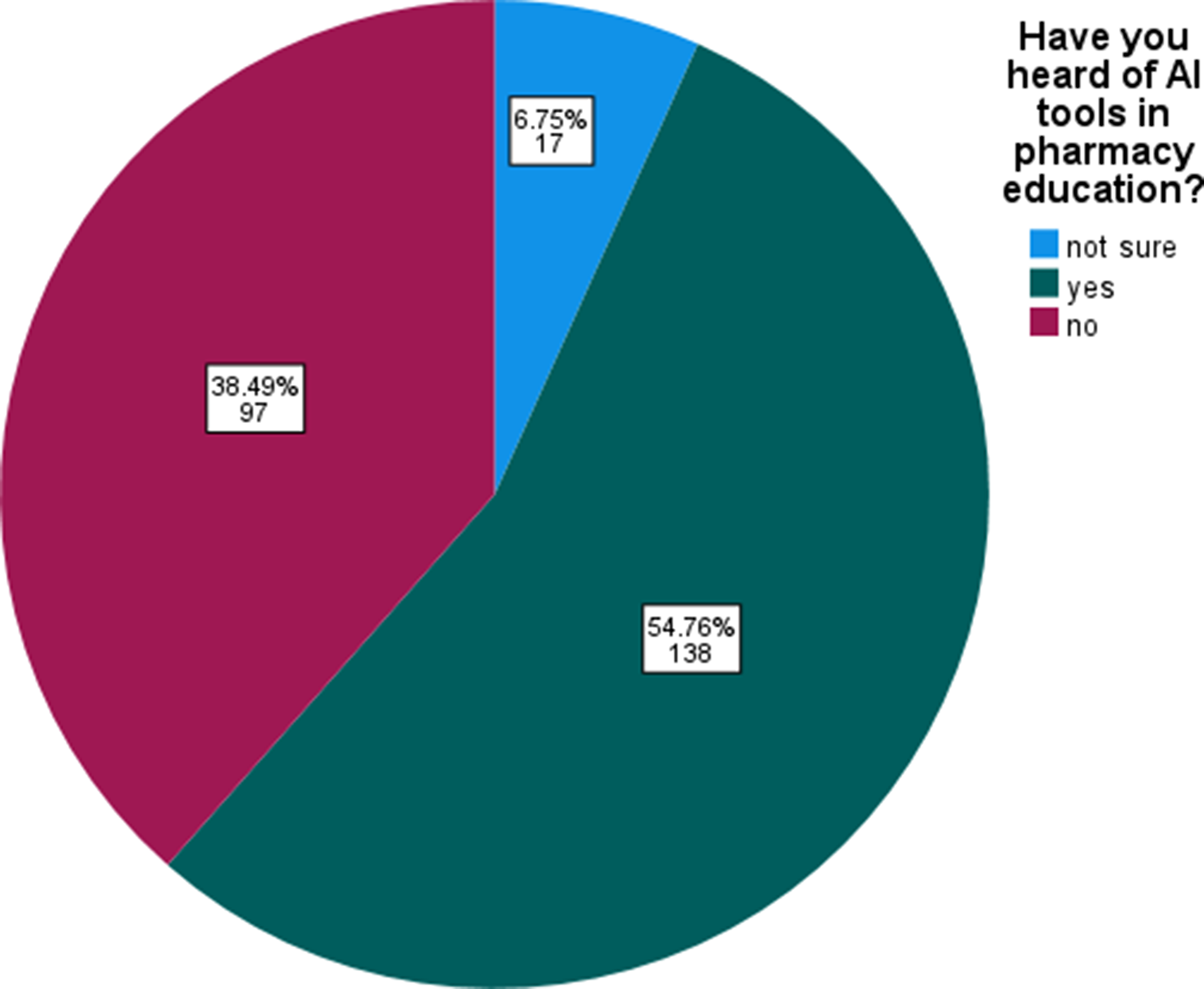 Pharmacy students’ perception and knowledge of chat-based artificial intelligence tools at a Nigerian University