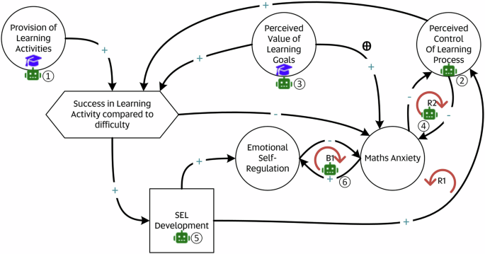 Pragmatic AI in education and its role in mathematics learning and teaching