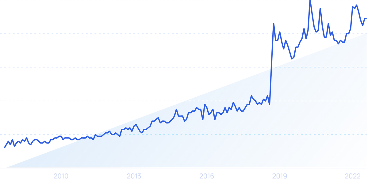 Time Spent Using Smartphones (2025 Statistics)