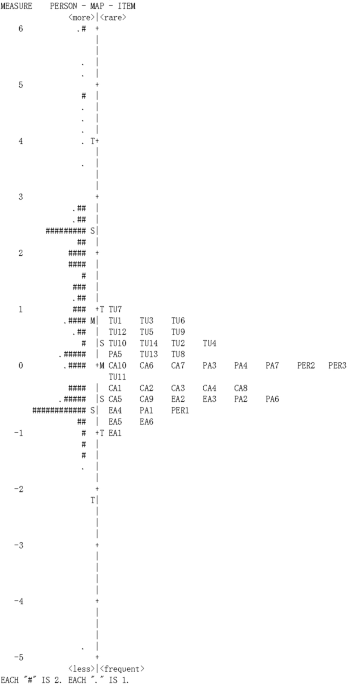 Validating and refining a multi-dimensional scale for measuring AI literacy in education using the Rasch Model